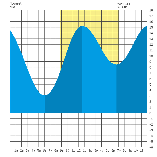 Drift River Term tide chart for Thursday, October 14, 2021