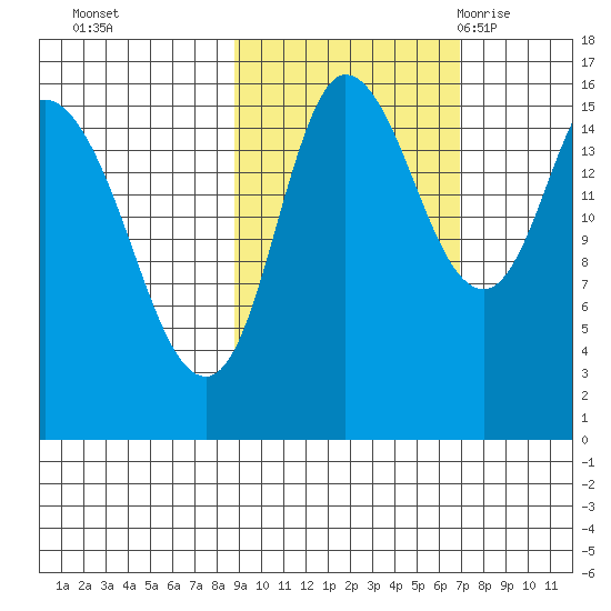 Drift River Term tide chart for Friday, October 15, 2021