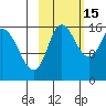 Drift River Term tide chart for Friday, October 15, 2021