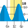 Drift River Term tide chart for Monday, October 18, 2021
