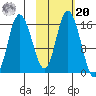 Drift River Term tide chart for Wednesday, October 20, 2021