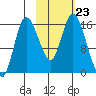 Drift River Term tide chart for Saturday, October 23, 2021