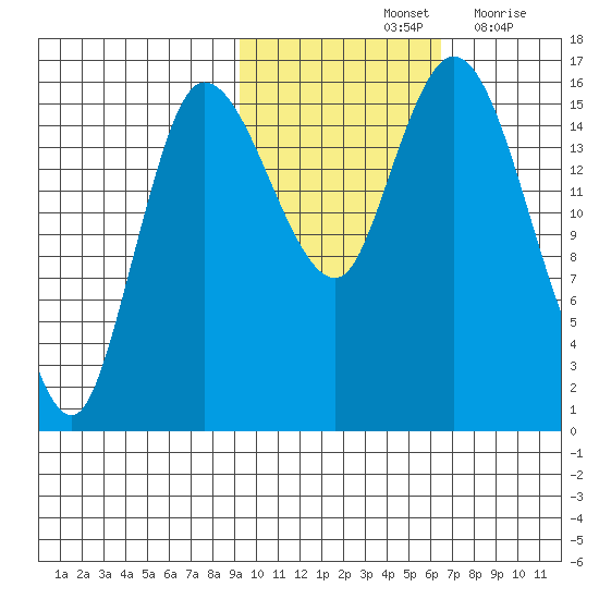 Drift River Term tide chart for Monday, October 25, 2021