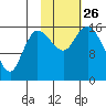 Drift River Term tide chart for Tuesday, October 26, 2021