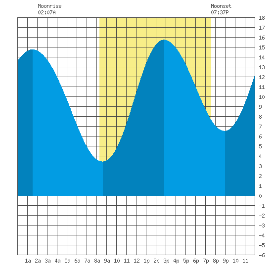 Drift River Term tide chart for Saturday, October 2, 2021