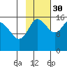 Drift River Term tide chart for Saturday, October 30, 2021