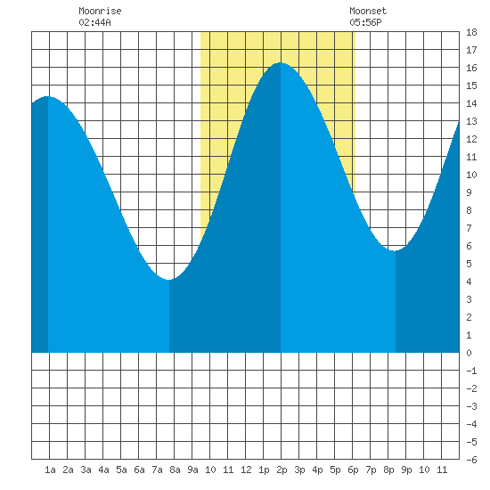Drift River Term tide chart for Sunday, October 31, 2021