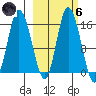 Drift River Term tide chart for Wednesday, October 6, 2021