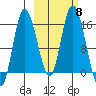 Drift River Term tide chart for Friday, October 8, 2021