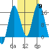 Drift River Term tide chart for Saturday, October 9, 2021