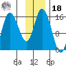 Drift River Term tide chart for Thursday, November 18, 2021