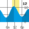 Drift River Term tide chart for Sunday, December 12, 2021