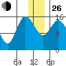 Drift River Term tide chart for Sunday, December 26, 2021