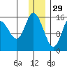 Drift River Term tide chart for Wednesday, December 29, 2021