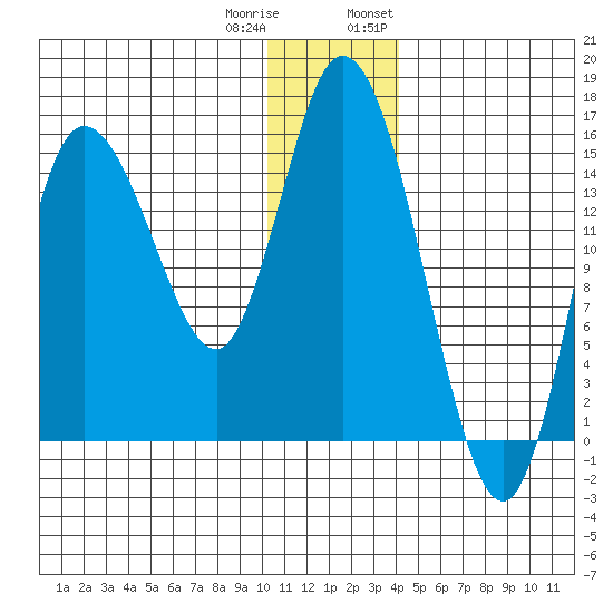 Drift River Term tide chart for Friday, December 31, 2021