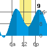 Drift River Term tide chart for Thursday, December 9, 2021