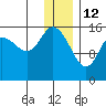 Drift River Term tide chart for Wednesday, January 12, 2022