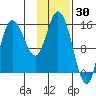 Drift River Term tide chart for Sunday, January 30, 2022