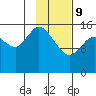 Drift River Term tide chart for Wednesday, February 9, 2022