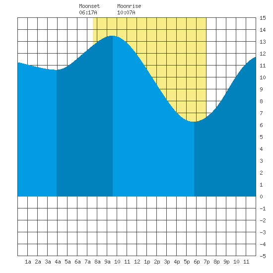 Drift River Term tide chart for Friday, March 11, 2022