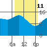Drift River Term tide chart for Friday, March 11, 2022