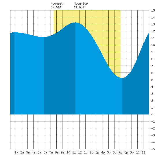 Drift River Term tide chart for Saturday, March 12, 2022