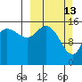 Drift River Term tide chart for Sunday, March 13, 2022