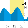 Drift River Term tide chart for Monday, March 14, 2022