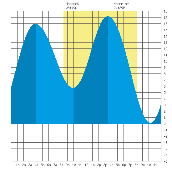 Drift River Term tide chart for Tuesday, March 15, 2022
