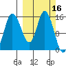 Drift River Term tide chart for Wednesday, March 16, 2022
