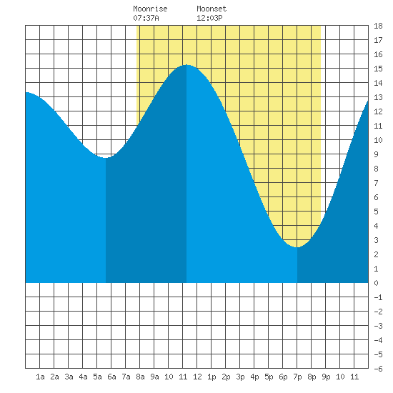 Drift River Term tide chart for Saturday, March 26, 2022