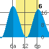 Drift River Term tide chart for Sunday, March 6, 2022