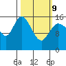 Drift River Term tide chart for Wednesday, March 9, 2022