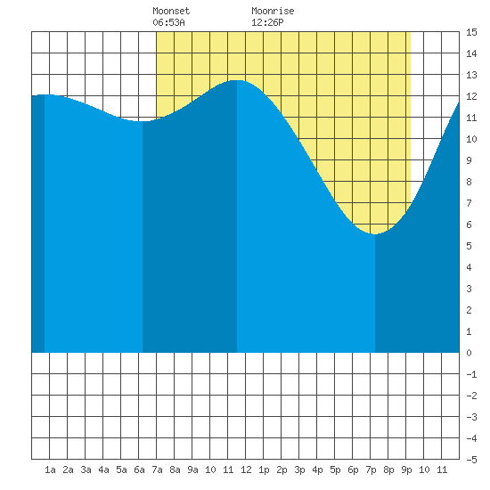 Drift River Term tide chart for Sunday, April 10, 2022