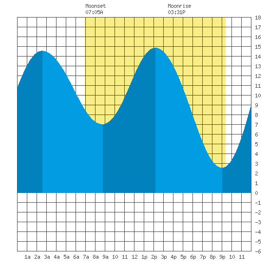 Drift River Term tide chart for Tuesday, April 12, 2022