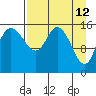 Drift River Term tide chart for Tuesday, April 12, 2022