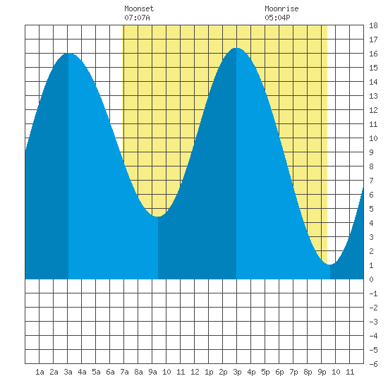 Drift River Term tide chart for Wednesday, April 13, 2022