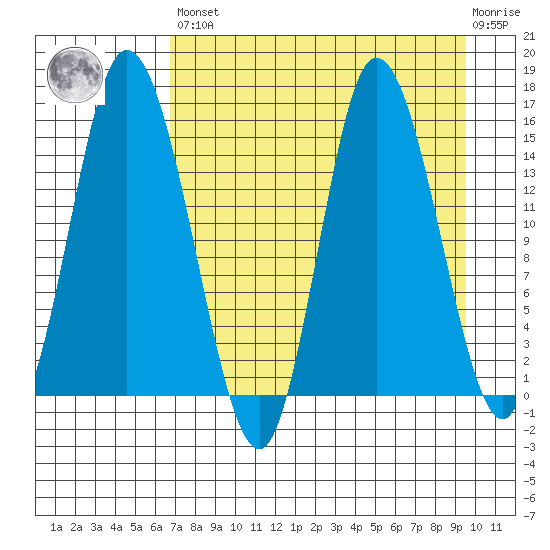 Drift River Term tide chart for Saturday, April 16, 2022