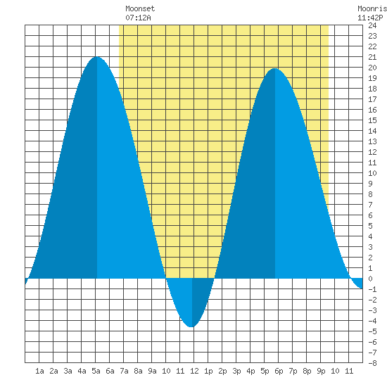 Drift River Term tide chart for Sunday, April 17, 2022