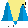 Drift River Term tide chart for Tuesday, April 19, 2022