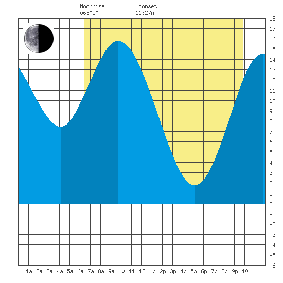 Drift River Term tide chart for Saturday, April 23, 2022