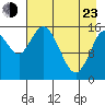 Drift River Term tide chart for Saturday, April 23, 2022