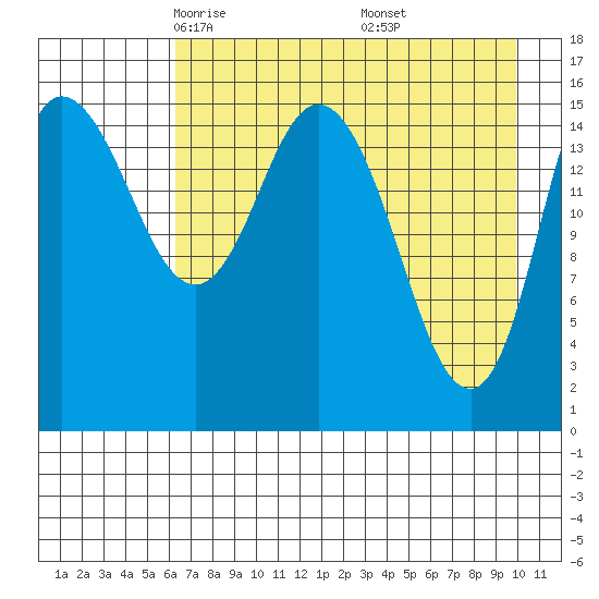 Drift River Term tide chart for Monday, April 25, 2022