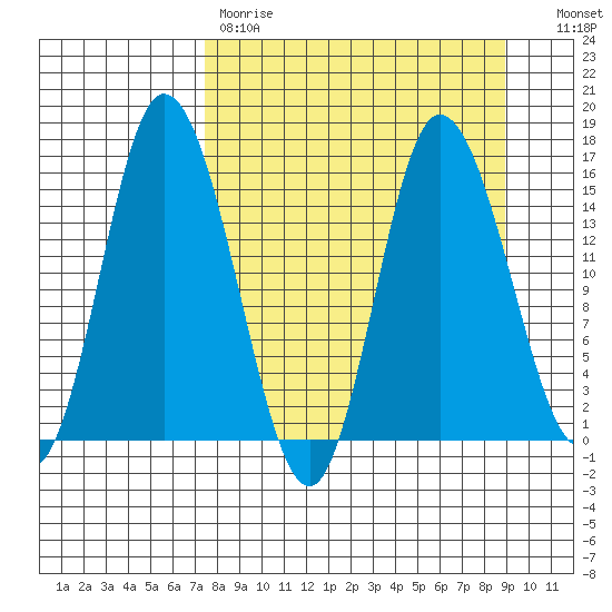 Drift River Term tide chart for Saturday, April 2, 2022