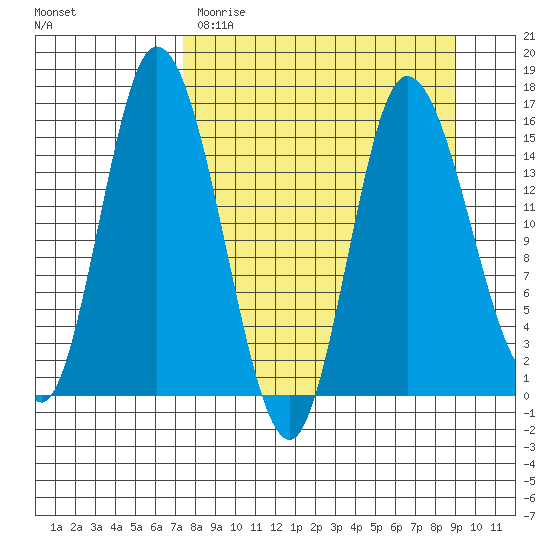 Drift River Term tide chart for Sunday, April 3, 2022