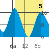 Drift River Term tide chart for Tuesday, April 5, 2022