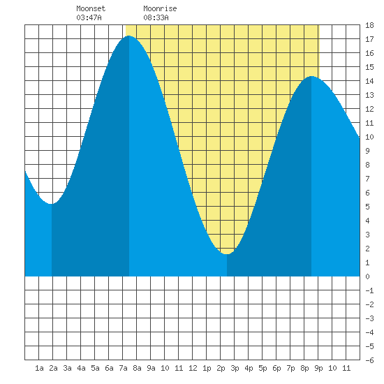 Drift River Term tide chart for Wednesday, April 6, 2022