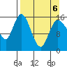 Drift River Term tide chart for Wednesday, April 6, 2022