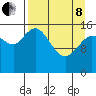 Drift River Term tide chart for Friday, April 8, 2022