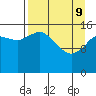 Drift River Term tide chart for Saturday, April 9, 2022